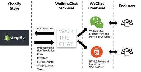 tmall trading partners.